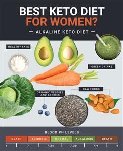 Keto Meal Planner for Beginners